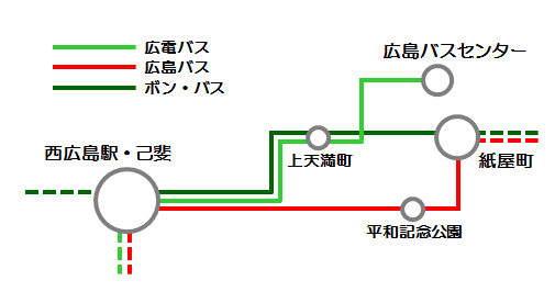 バス 定期 代 広島 コレクション